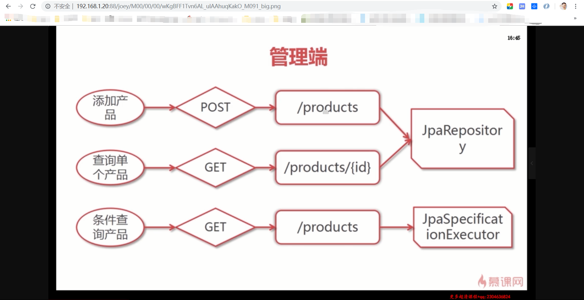 图片访问成功