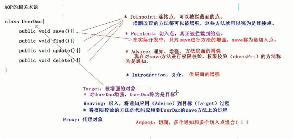 AOP相关术语